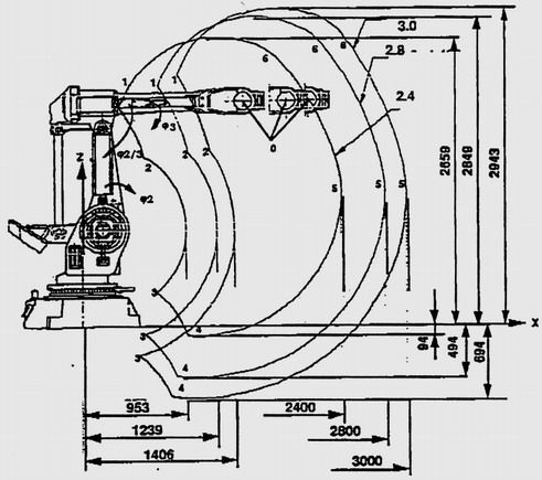 ABB IRB 6000 Robot  