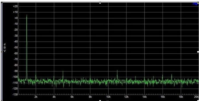 AUNE 24bit/192K X1 DAC headphone amp & preamp & USB DAC WM8805 PCM1793 