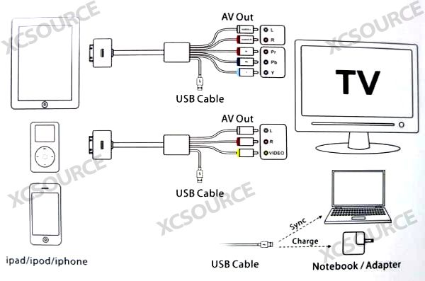 For iPhone 4 3G 4GS iPod Touch iPad 1 2 3 AV TV RCA USB Video Cable 