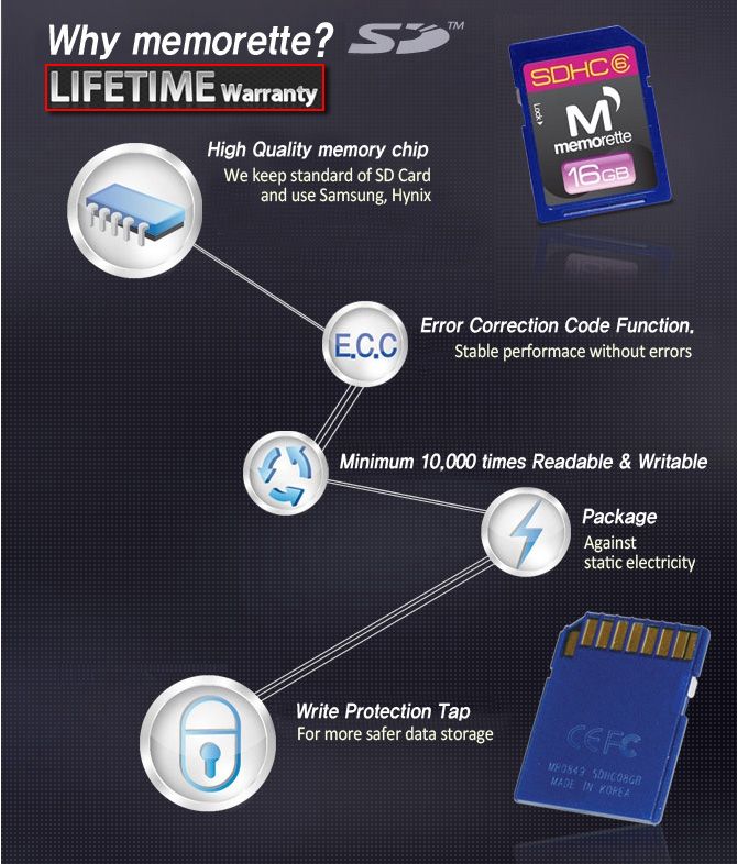 SDHC 4GB Flash Memory Card SD HC 4 GB Class6 Genuine  