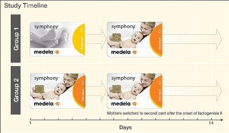 For one group of mothers, Preemie+™ 1.0 was the first program used 