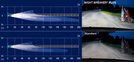 H7 Osram Night Breaker Plus +90% More Light (pair) 4008321548290 