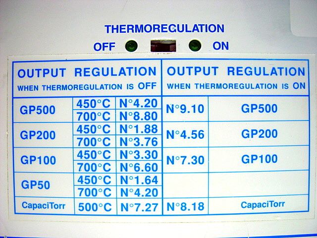 Iwatec SAES NEG Pump Controller GP PWM Control Unit  