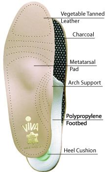 Pedag Viva Orthotic Arch Support Insoles / Heel Pain  