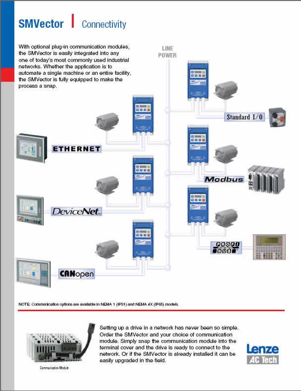 HP Single To Three Phase Converter AC Motor Drive  