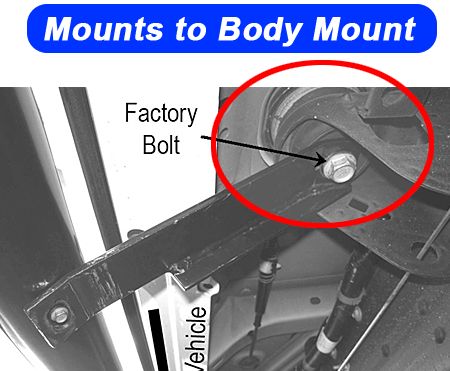   brackets that support the step bar attach to the vehicle s frame where