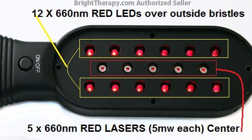 Laser LED Comb Brush Hair Loss Growth REGROWTH 5 Lasers  